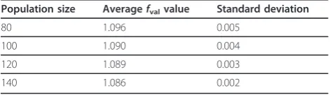 Table 2 Average results for different crossover rates ofthe Hill image