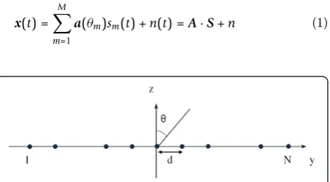 Figure 2 Proposed array (PA) geometry.