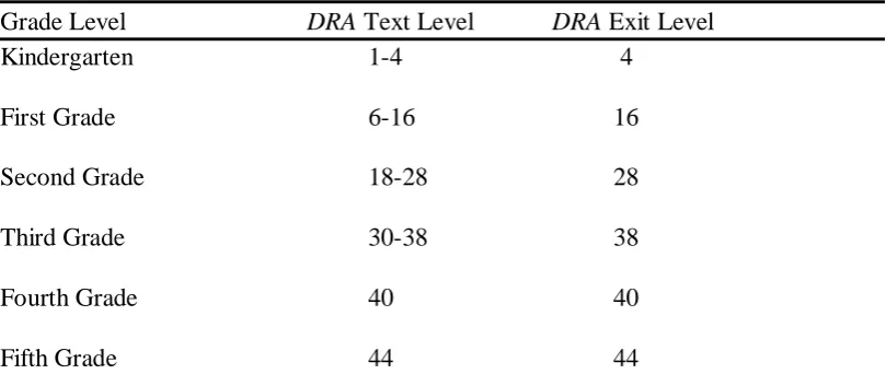 Table 2. 