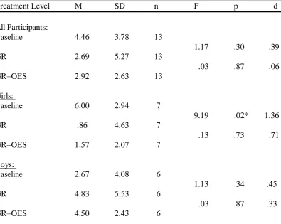Table 4 