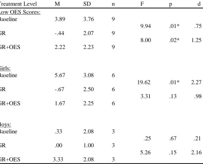 Table 5 