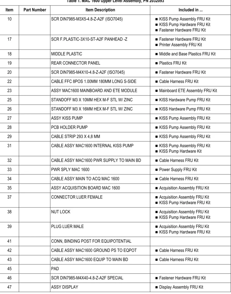 Table 1. MAC 1600 Upper Level Assembly, PN 2032093 