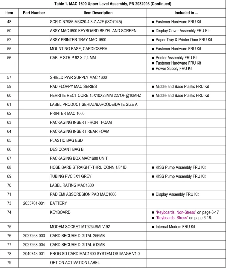 Table 1. MAC 1600 Upper Level Assembly, PN 2032093 (Continued)