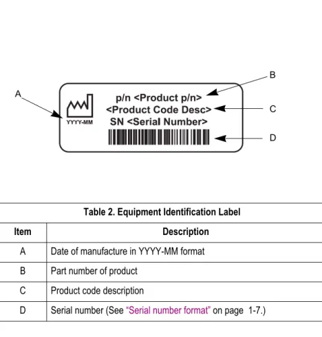 Table 2. Equipment Identification Label 