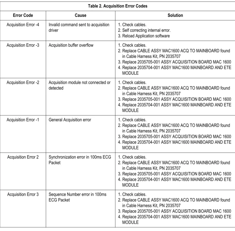Table 2. Acquisition Error Codes 
