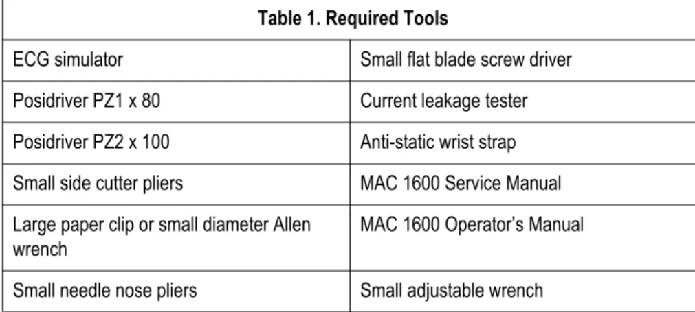 Table 1. Required Tools