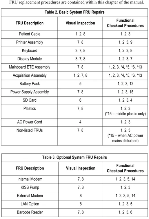 Table 2. Basic System FRU Repairs 