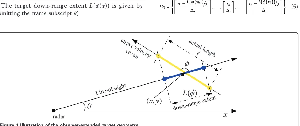 Figure 1 Illustration of the observer-extended target geometry.