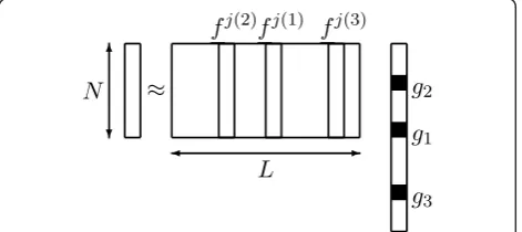 Figure 2 General scheme of the minimization problem.