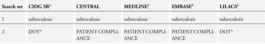 Table 3. Interventions comparing family-administered DOT versus community health worker DOT