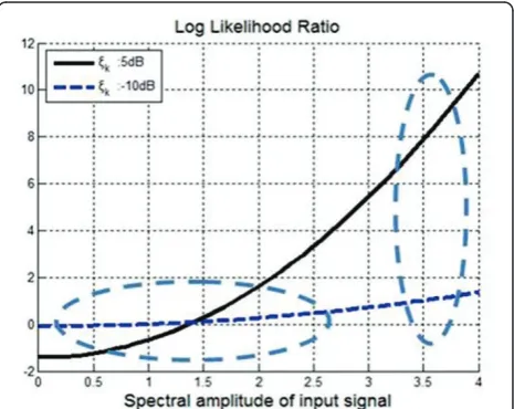 Figure 1 shows an example of this case with the three