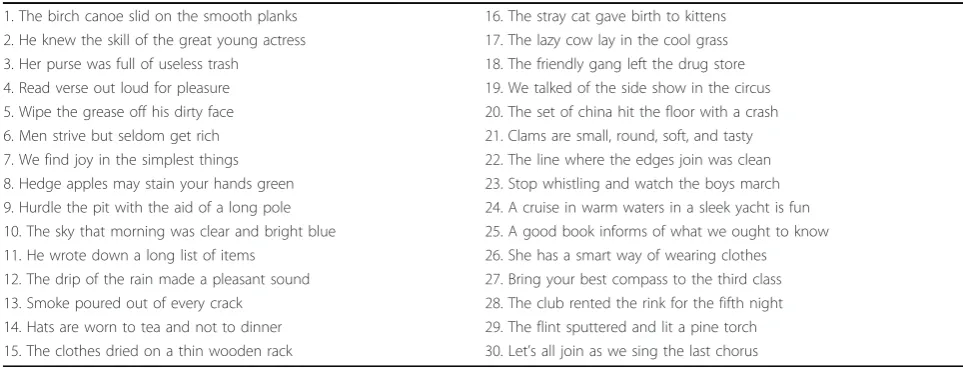 Table 1 List of sentences for experiments