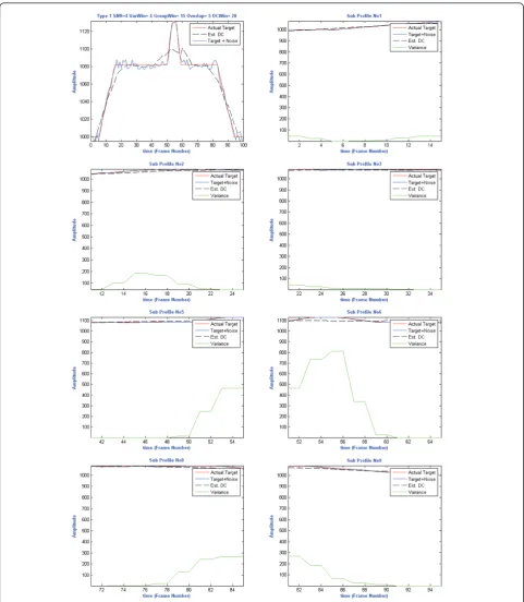 Figure 11 Example of the temporal algorithm operation on the type 1 signal with a target.