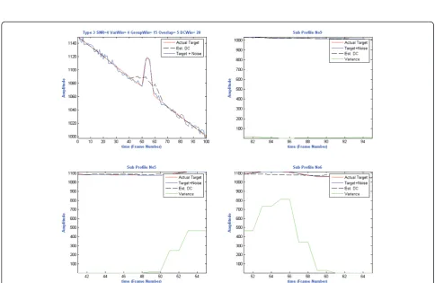 Figure 13 Example of the temporal algorithm operation on a type 3 signal with a target