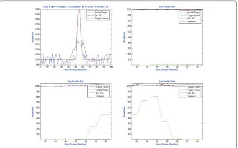 Figure 14 Example of the temporal algorithm operation on a type 4 signal with a target.