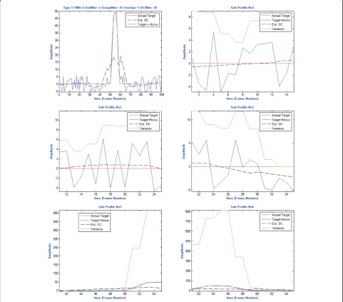 Figure 15 Example of the temporal algorithm operation on a type 5 signal with a target.