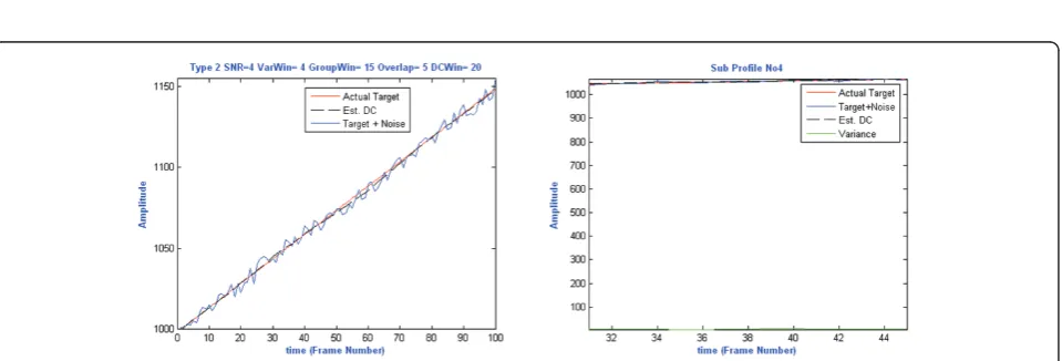 Figure 17 Example of the temporal algorithm operation on a type 2 signal without a target.