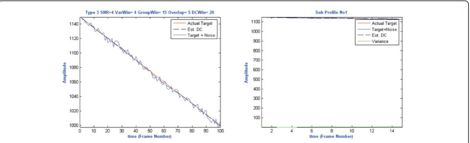 Figure 18 Example of the temporal algorithm operation on a type 3 signal without a target.