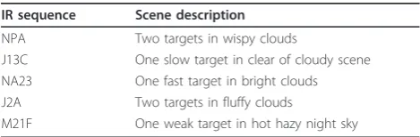 Table 2 Description of the IR sequences