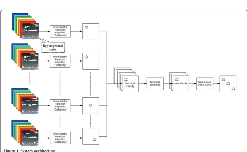 Figure 1 System architecture.