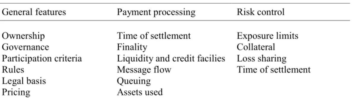 Table 1.   General principles of large value payment systems 