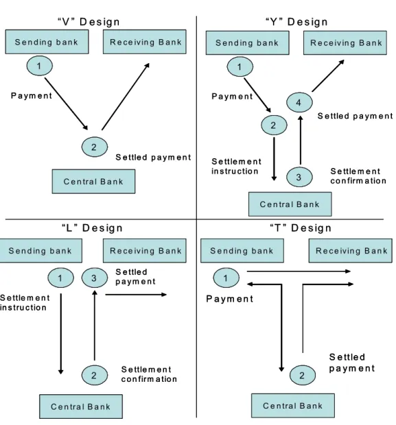 Figure 1.  Message flow types 