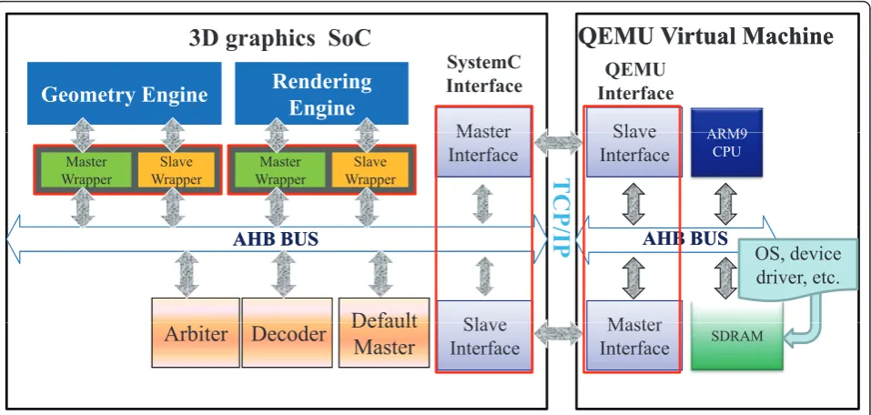 Figure 8 Frame buffer viewer: the verification tool of QEMU and SystemC.