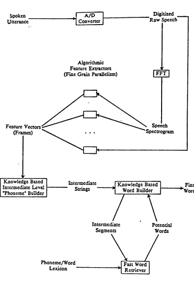 Figure 1 RTTRC Speech Project Software Architecture