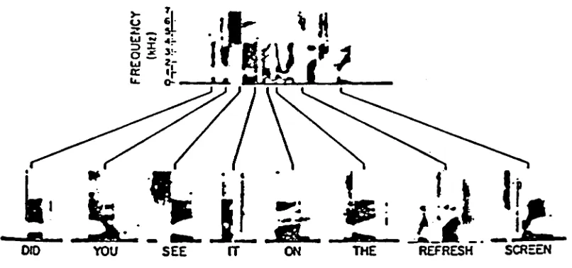 Figure 2a Spectrograms of Continuous vs Isolated Speech