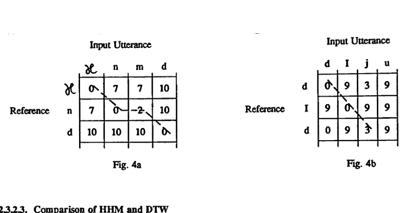 Fig. 4aFig. 4b
