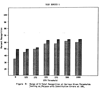 Figure8: