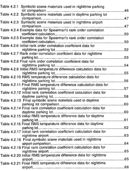 Table 4.2.1