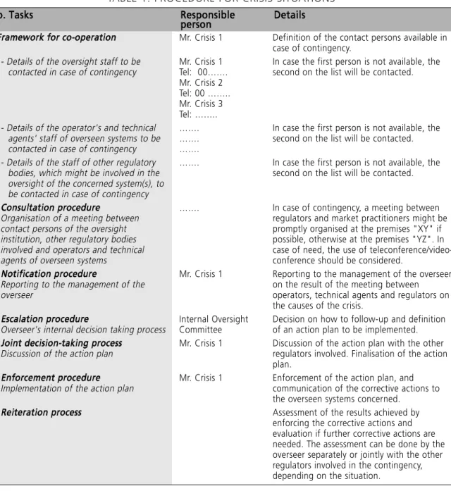 TABLE 1: PROCEDURE FOR CRISIS SITUATIONS