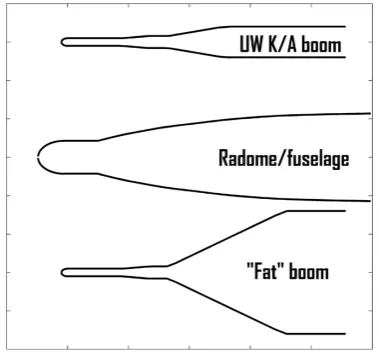 Fig. 6. Models of aircraft and boom conﬁgurations (see text).
