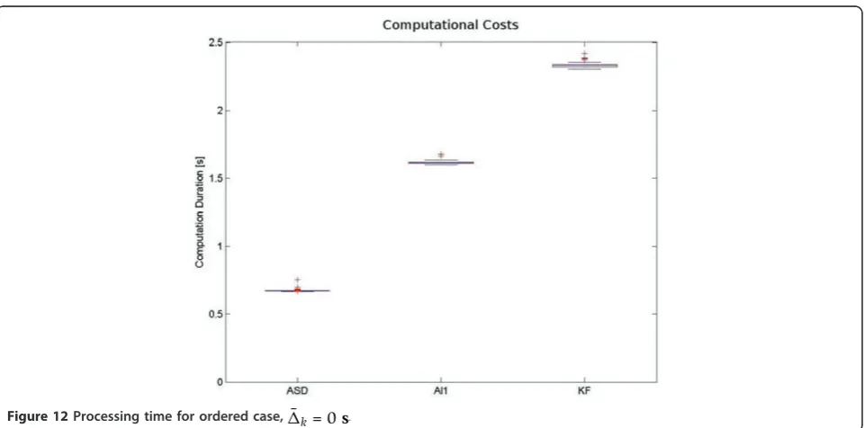 Figure 11 Simulative results for q = 0.01.