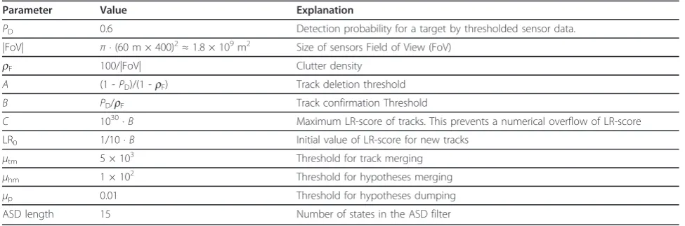 Figure 16 Multiple sensors, single TBD, and ASD.
