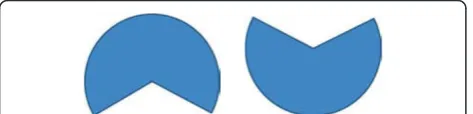 Figure 17 Track visualization in range-bearing space (a)-(c) and� x-y space (d)-(f) after 300 scans for various mean delays ¯�k
