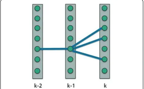 Figure 1 Time-bin diagram for three DPA paths.