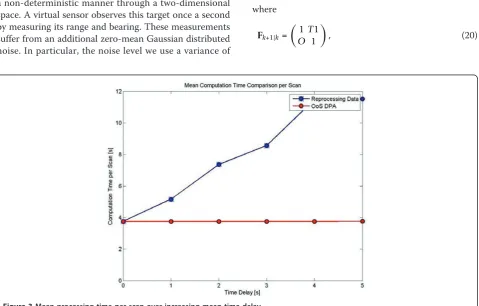 Figure 2 Links obtained by some θm where m = k (a) and m = k - 1 (b)