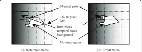 Figure 1 An example on how pattern based coding can exploitthe intra-block temporal correlation [15]in improving codingefficiency.