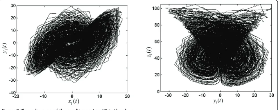Figure 9 Phase diagrams of the resulting system (8) in the plane.