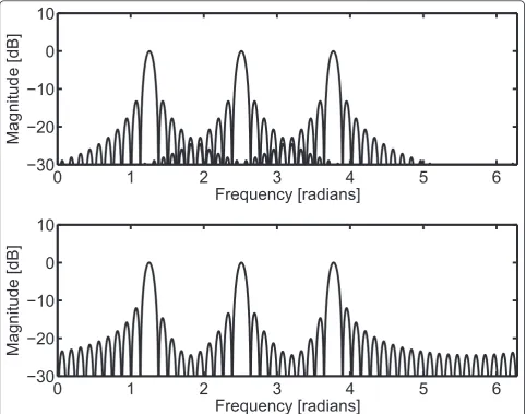 Figure 2 Magnitude response of optimal filterbank (top) and single filter (bottom) for white noise with ω1 = 1.2566 and L1 = 3