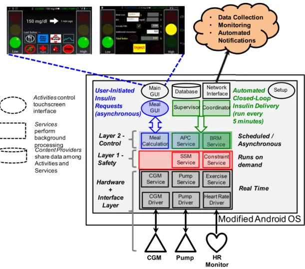 Figure 3. DiAs Software Architecture. 