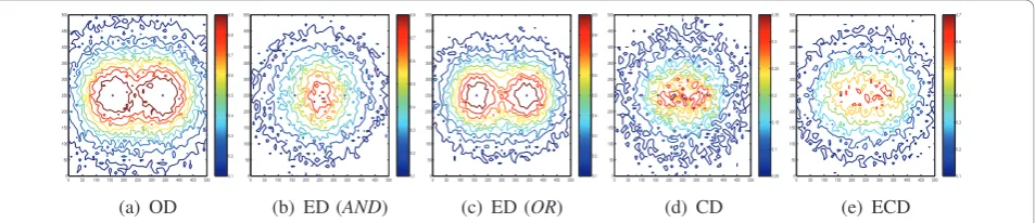 Figure 8 Detection snapshots between two sensor nodes separated by d = 121 m.