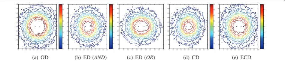 Figure 6 Detection snapshots between two sensor nodes separated by d = 1 m.