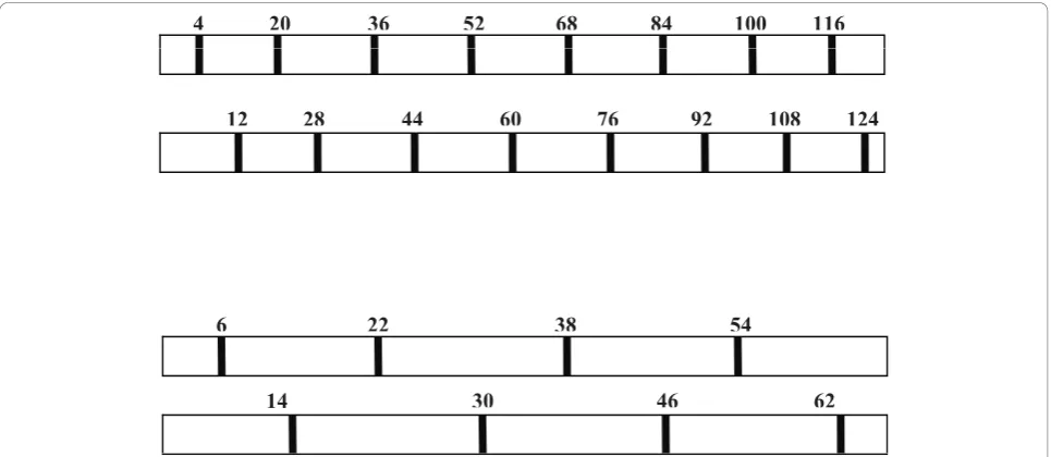 Table 2 MIMO-OFDM simulation parameters for 64subcarrier