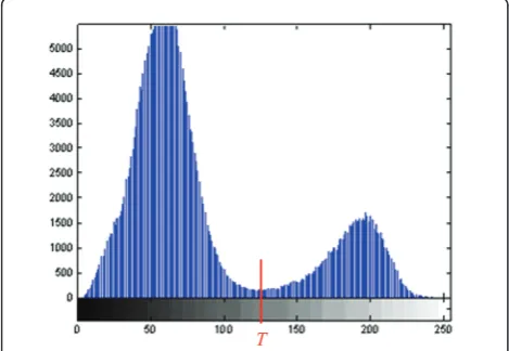 Figure 2 The global threshold diagram.