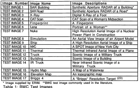 Table 1 : BWC Test Images