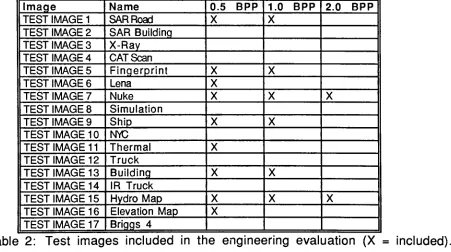 Table 2:2.4.2.2.2Test imagesEvaluation