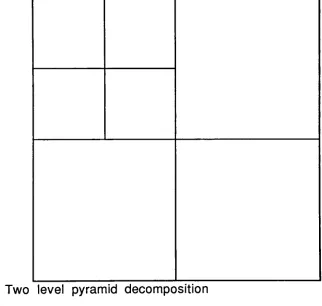 Figure 9: Two level